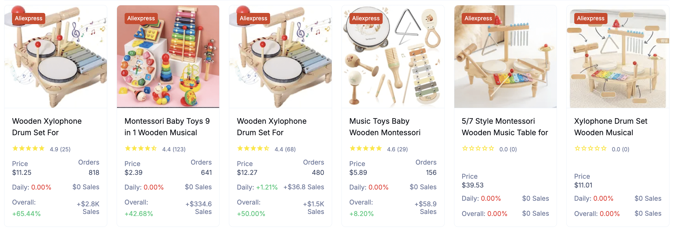 Wooden Xylophone Drum Set